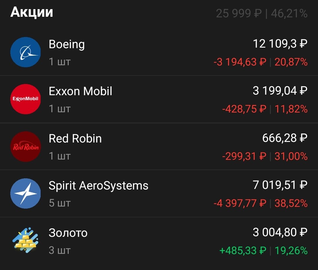 Мой спекулятивный брокерский счет на 5.08.2020. Как видите минус в % значительный.