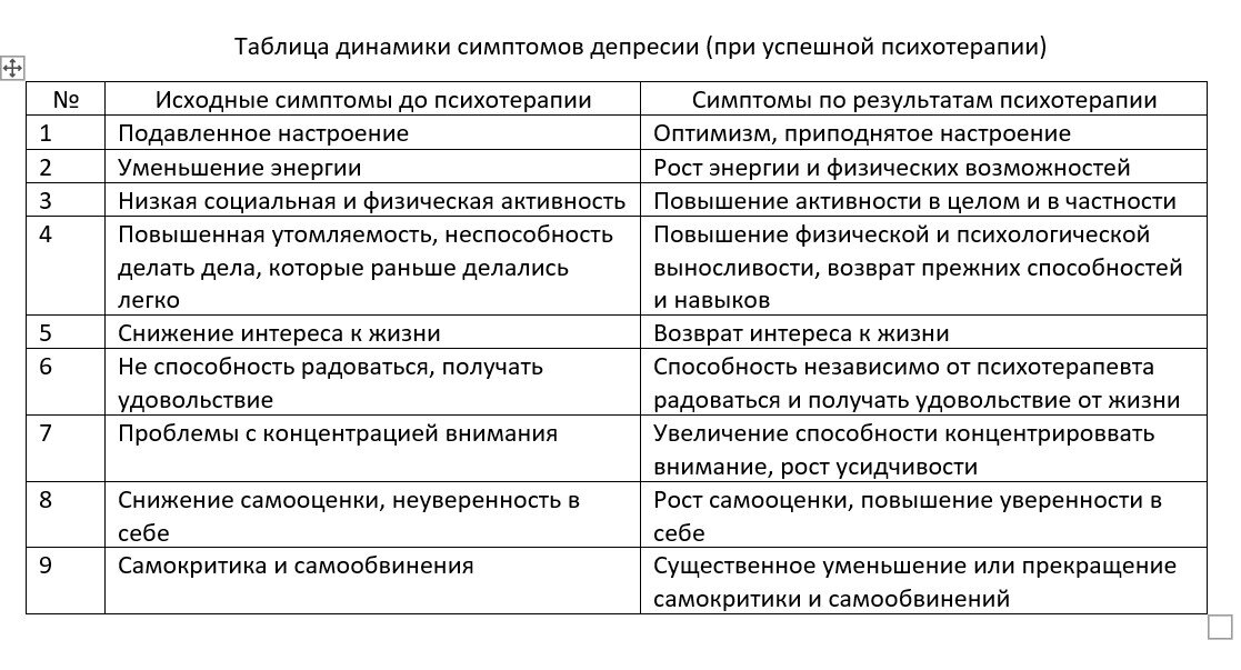 характеристика на ребена дня псизиатра. функции психотерапевта. характеристика для психиатра. характеристика психически нездорового человека. характеристика больного человека.