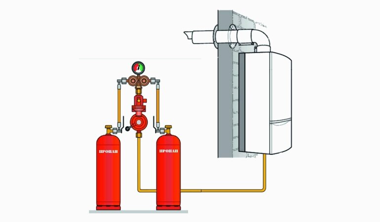 Подключение газового котла к баллону Отопление сжиженным газом: можно ли отапливать дом газовыми балонами и есть ли с