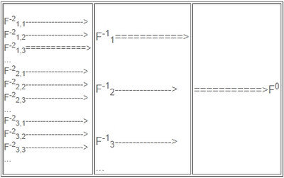 Схема предесессоров текущей конфигурации.

