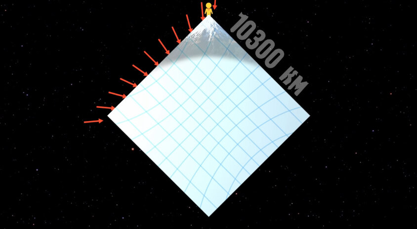 Схематическое представление Земли