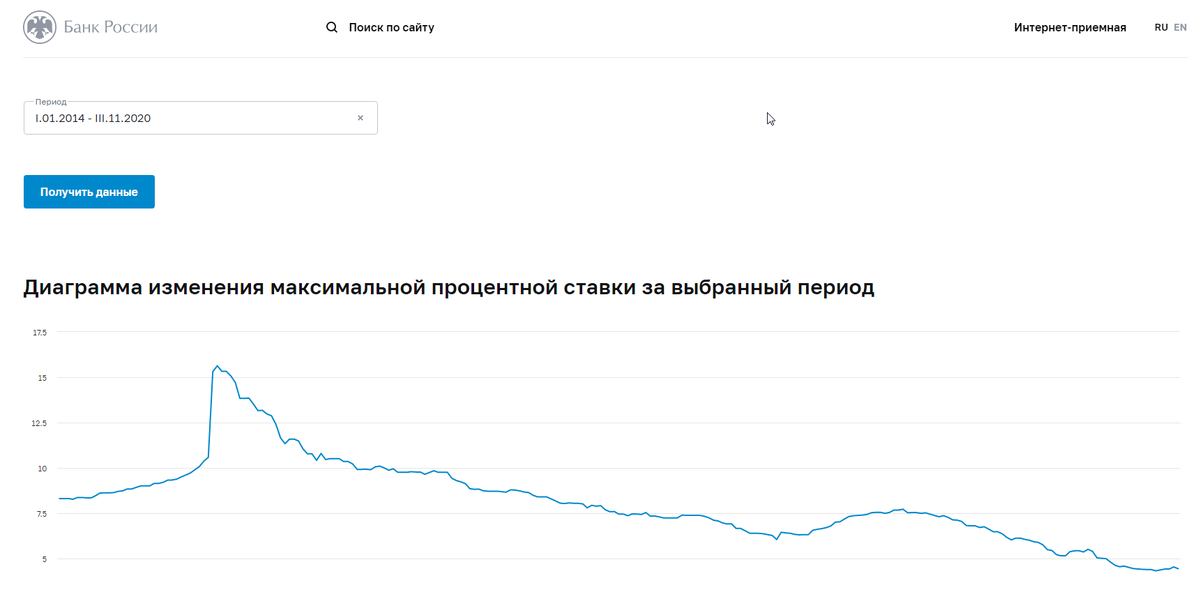 Скрин cbr.ru. Нажмите на картинку для увеличения. 