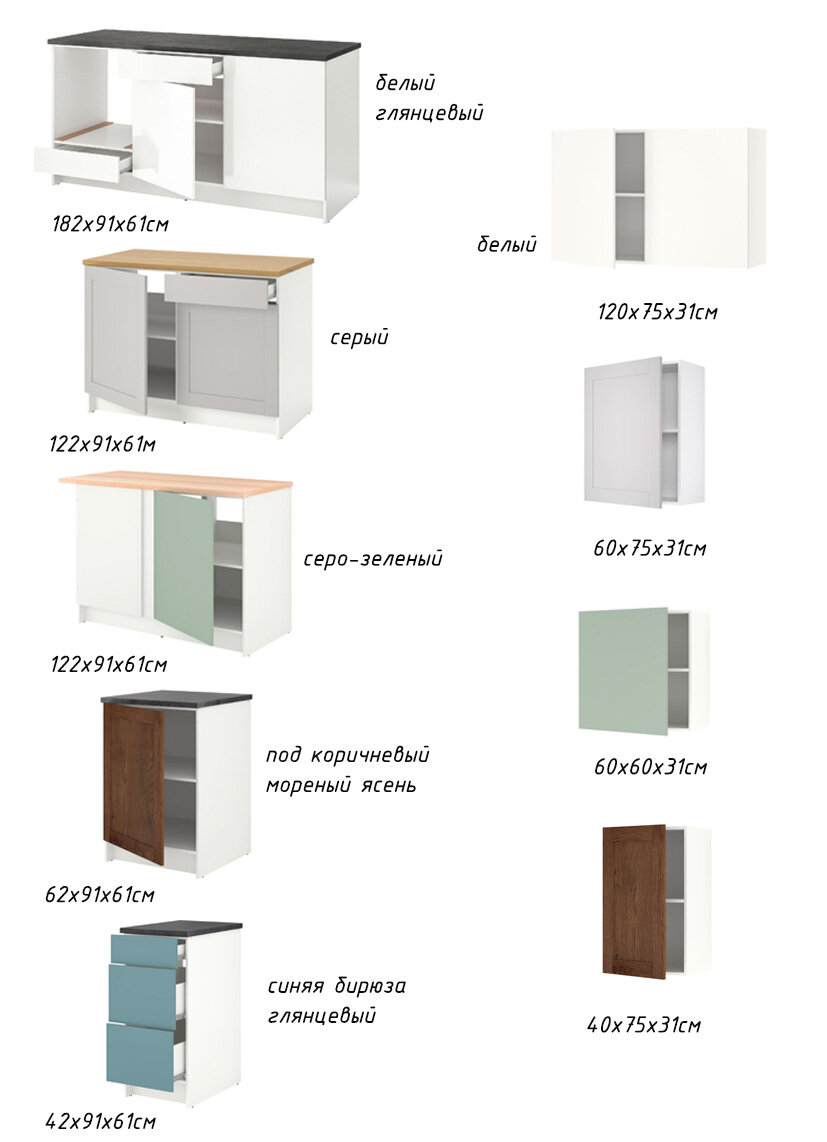 Икеа размеры. Knoxhult КНОКСХУЛЬТ напольный шкаф угловой, белый 120 см. Ikea фасады для кухни КНОКСХУЛЬТ. Икеа высота кухонных напольных шкафов КНОКСХУЛЬТ. Шкаф-стол кухонный ikea КНОКСХУЛЬТ 503.485.26.