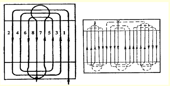 Схема движения агрегата. ГОНОВЫЙ челночный способ движения агрегата. ГОНОВЫЙ способ движения агрегата схема. Гоновые способы движения а круговой ГОНОВЫЙ Б С расширением прокосов. Вразвал способ движения.