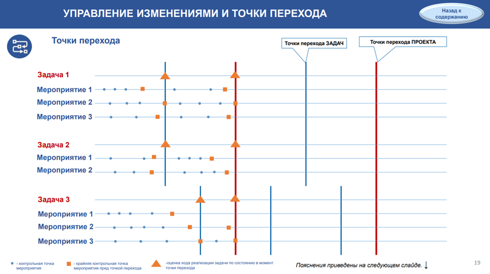 Методические рекомендации 567 от 02.10 2013 минэкономразвития