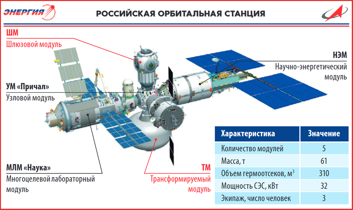 Российские космические проекты