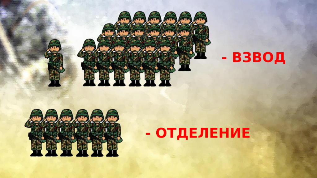 Рассказываю из чего состоят отделение, взвод, рота и до дивизии ...