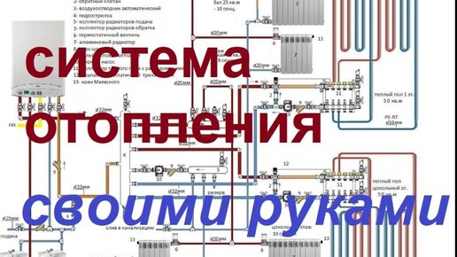 Как работает система водяного отопления