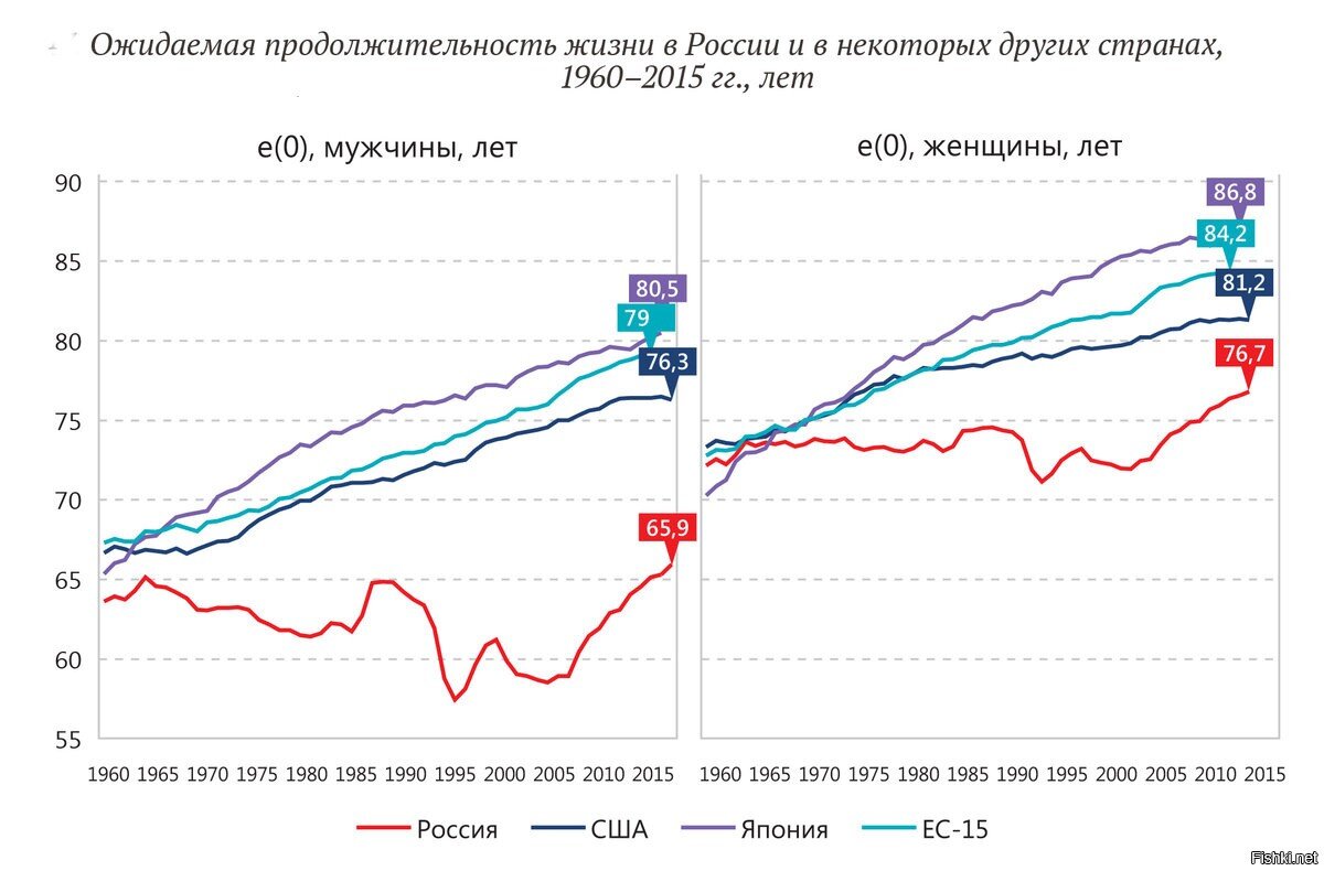 Такие графики строили до прихода Коронавируса. Какими они станут в наступившую эру Коронавируса?
