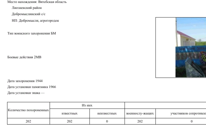 данные с сайта Лиозненского исполнительного комитета