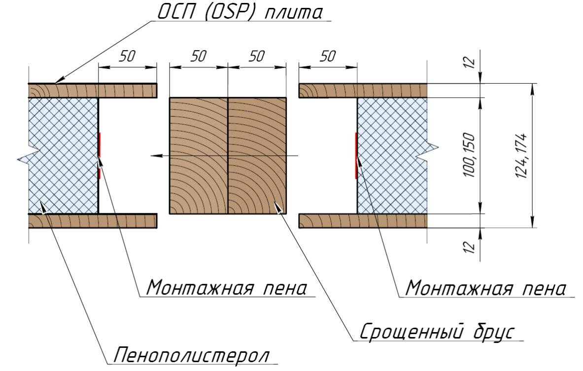 Фото процесса изготовления сип панелей