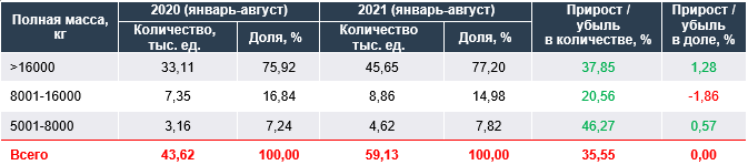 Источник: данные Росстат, ФТС, производителей, анализ Russian Automotive Market Research