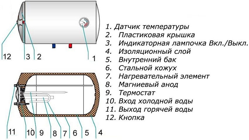 Покупка: дача в Сургуте