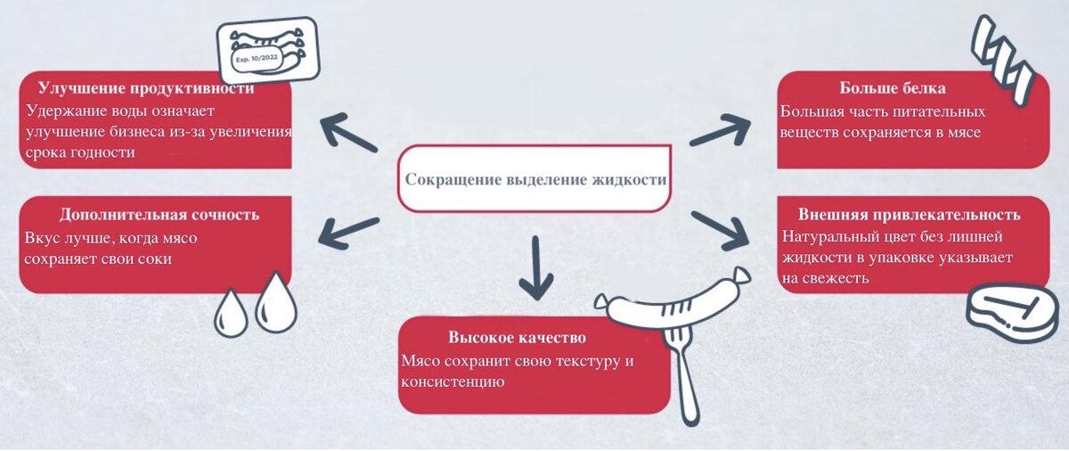 Как зависит сила сопротивления воздуха от формы предмета и его массы