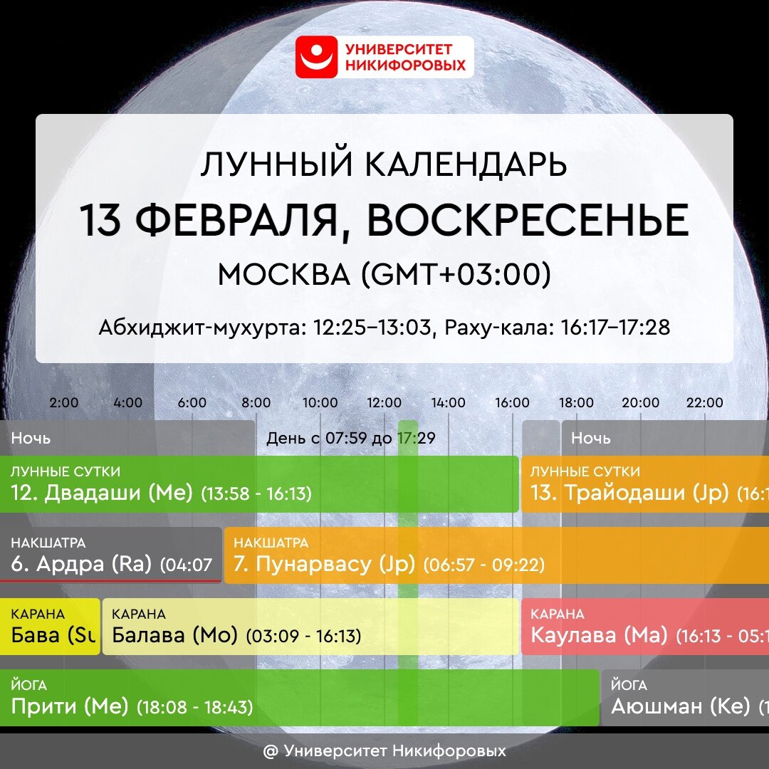 Акция пусть всегда будет солнце. Воскресенье день планеты солнце. Программа на солнце на воскресенье. В воскресенье покровитель планета солнца. Программа солнце на сегодня.
