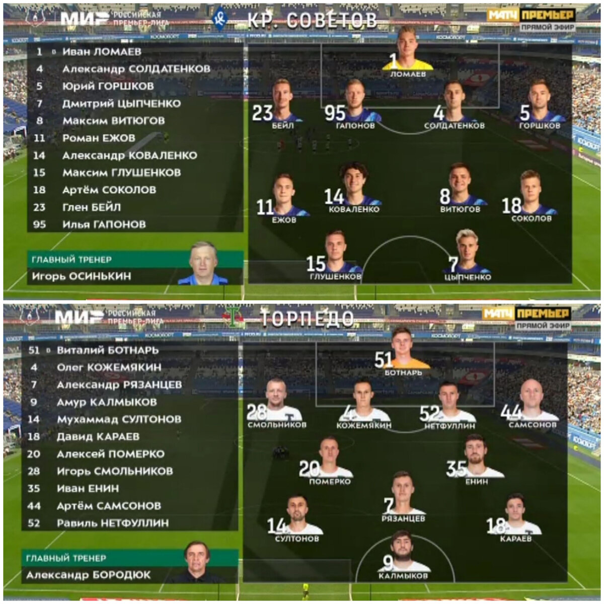 Составы команд 