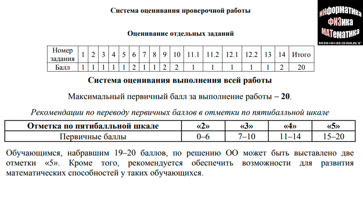 Критерии оценивания ВПР по математике 5 класс. Оценивание ВПР 5 класс математика. Критерии оценивания ВПР по русскому языку 4 класс. ВПР 4 класс математика демоверсия.