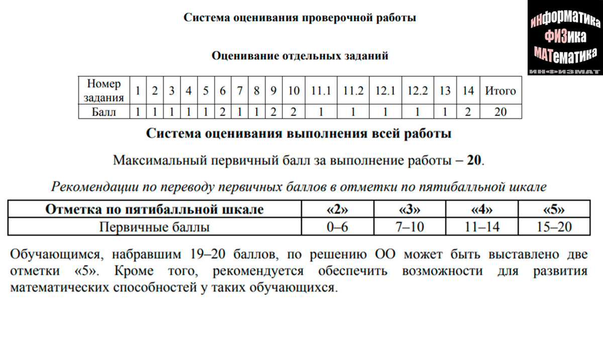 Демоверсии впр 5 класс 2022