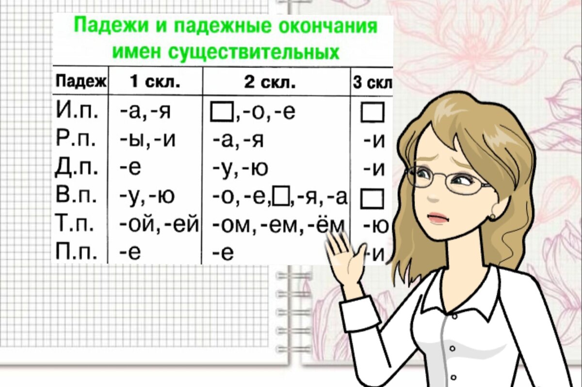 Как не ошибиться в написании падежных окончаний существительных: простой  способ, который всегда выручит. Плюс тест для проверки | Заметки  мамы-училки | Дзен