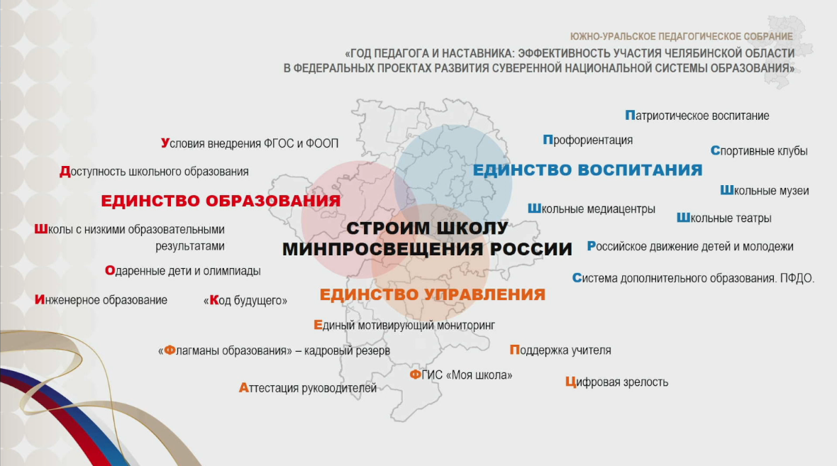 Изменения в образовании в 2018