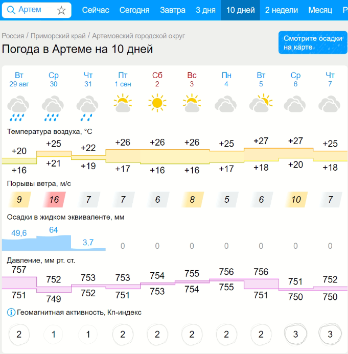 По прогнозу дожди в городе Артеме