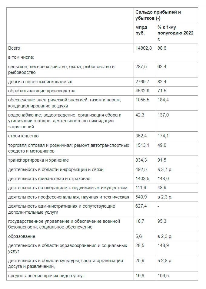Источник: Росстат