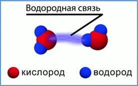 Ответ на Номер №3, Параграф 4 из ГДЗ по Химии 9 класс: Габриелян О.С.