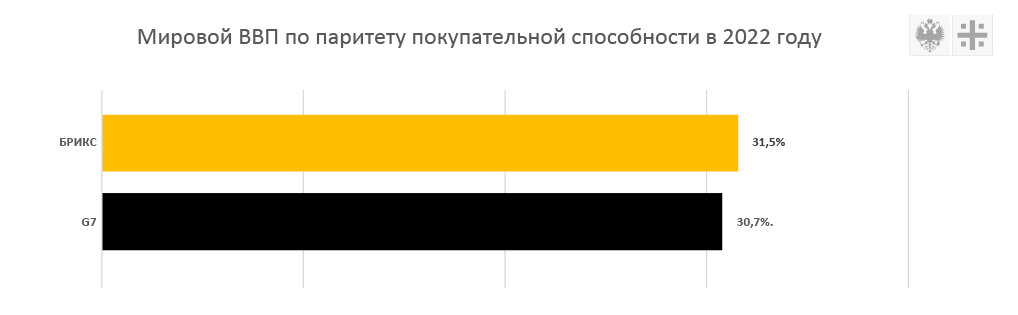 ИНФОГРАФИКА: ЦАРЬГРАД