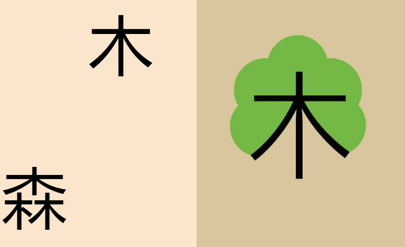 Как по китайски будет пять. Китайские иероглифы. Иероглиф 5 на китайском. Цифры по китайски. Как по китайски будет пять.