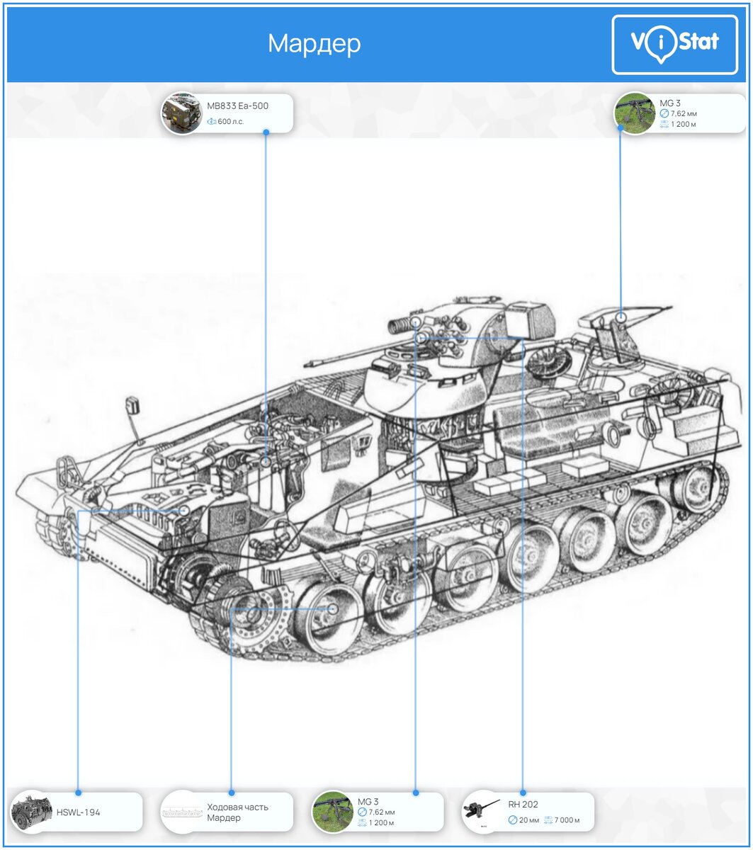 Инфографика: vistat.org