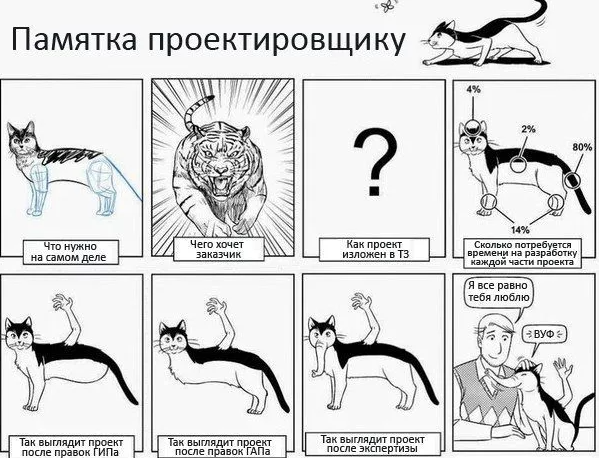 про важность ТЗ