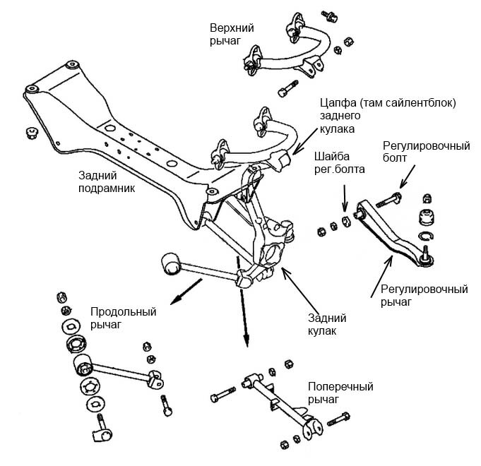 Взрыв-схема задней подвески