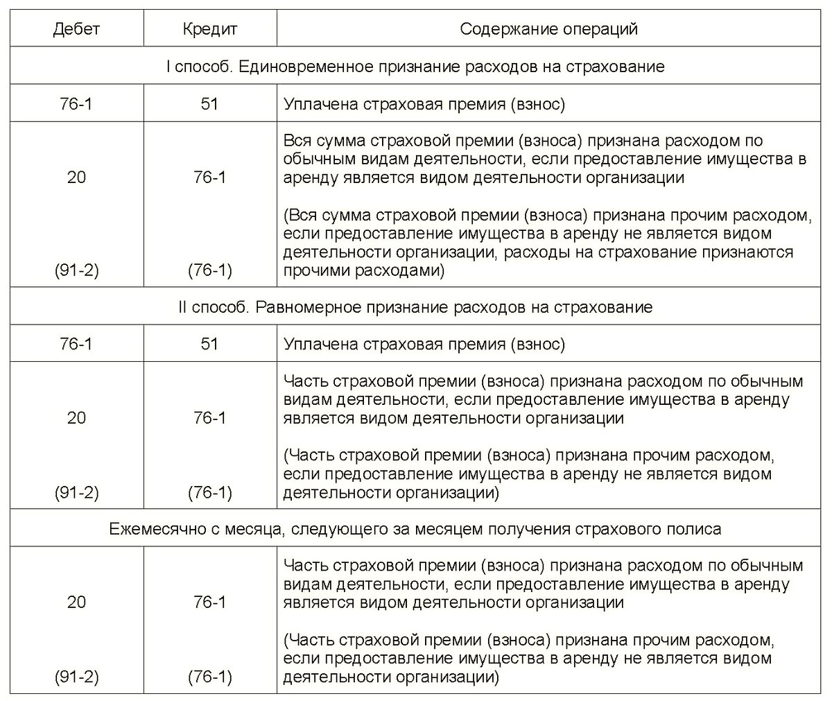 УСН и бухучет при получении арендной платы по договору аренды недвижимости  | Уголок бухгалтера и аудитора | Дзен