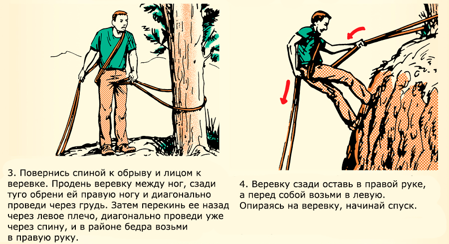 Убирать середину. Загадка про веревку. Веревка 75 метров спуститься с высоты 100 метров. Загадка про альпиниста. Загадка про спуск с веревкой.