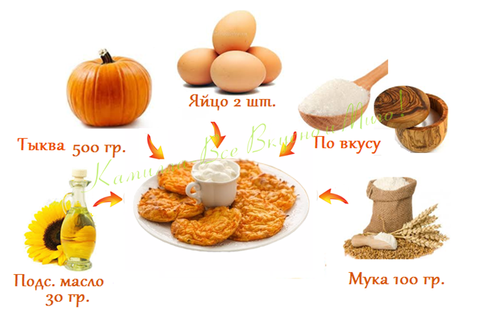 10 рецептов оладий из тыквы от Food.ru