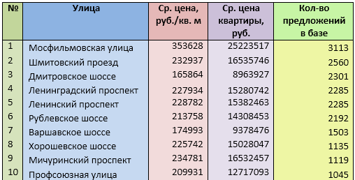 Источник: mirkvartir.ru 