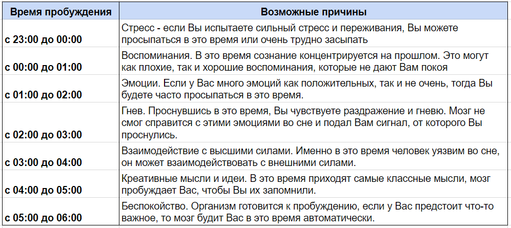 «Ночные ходоки»: можно ли вставать ночью в уборную и за водой и почему