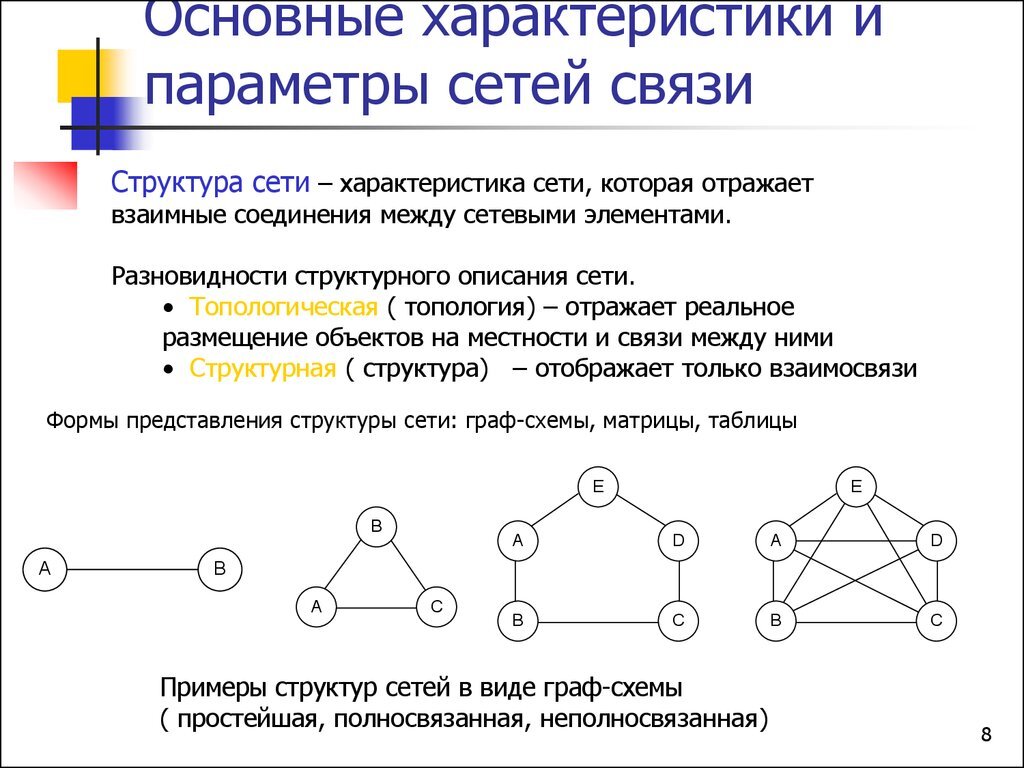 пример разных сетей и топологий.