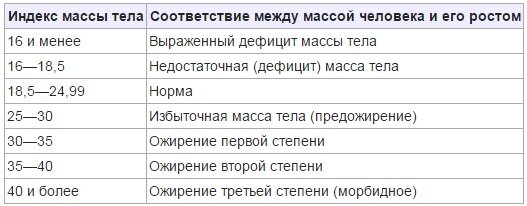 Таблица ИМТ   zdorovko.info