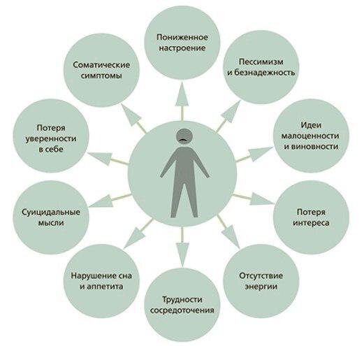 Можно ли вылечить депрессию народными методами?