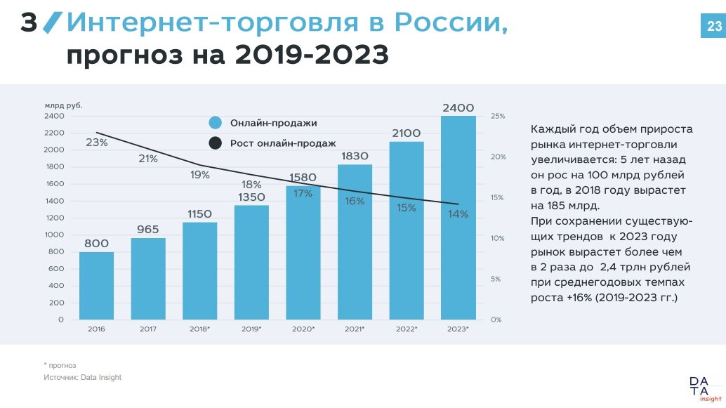 Сравнительный анализ технологий интернет торговли проект