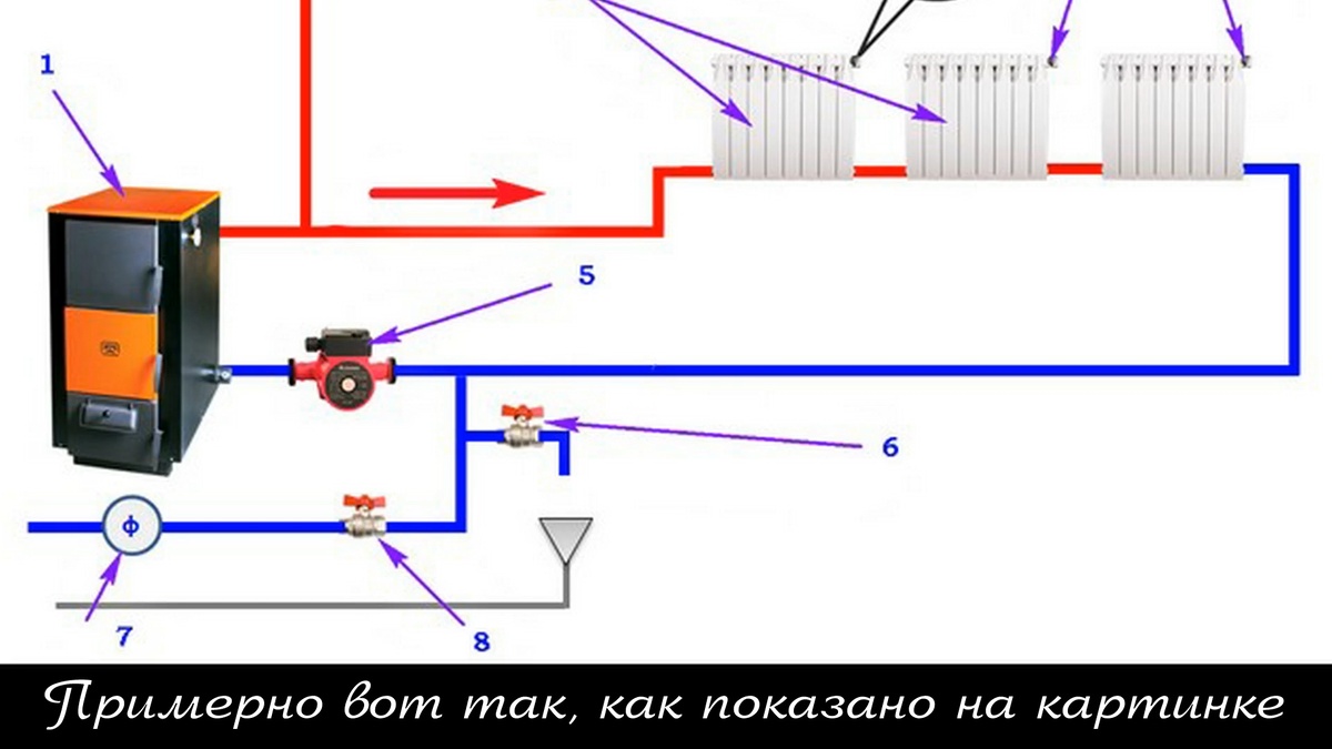 ᐈ Как отопить дом без газа — Варианты отопления частного дома без газа | Alter Air