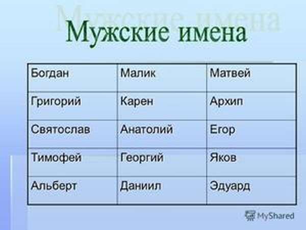 Мужские имена - Красивые Современные Русские по месяцам