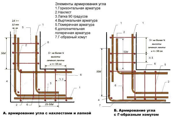 Как правильно вязать арматуру для фундамента + схема