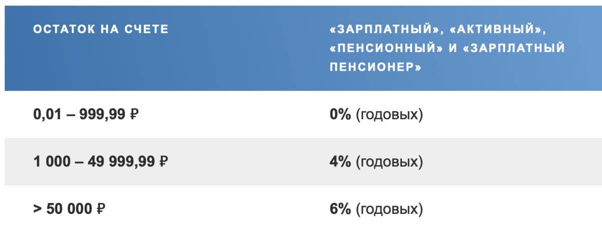 Почта банк карта мир пенсионная условия обслуживания