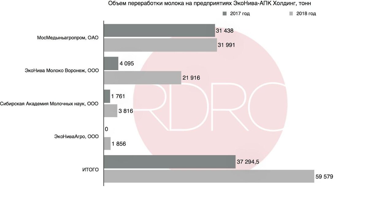 Объемы переработки. Объем переработки нефти 2016-2022. Объемы переработки. Объемы переработки нефти в россии по годам. Объемы переработки нефти в россии по годам.
