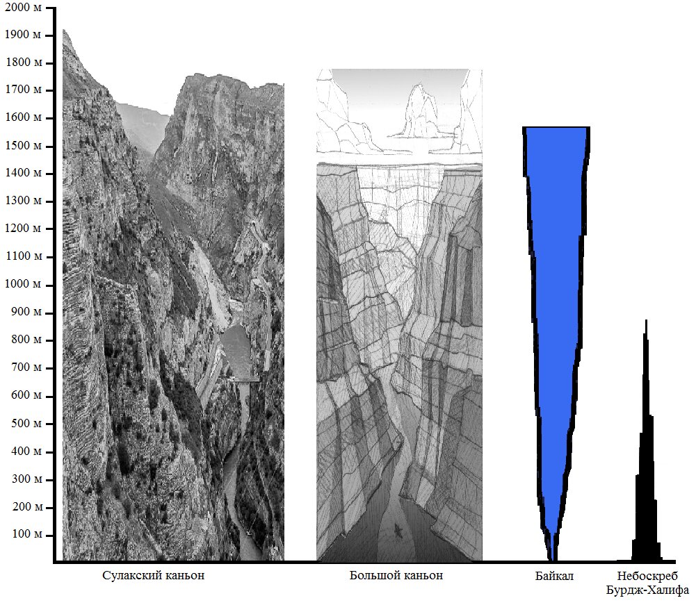 Глубина реки сулак. Глубина Сулакского каньона в Дагестане максимальная глубина. Сулакский каньон на карте Дагестана. Сулакский каньон глубина максимальная.