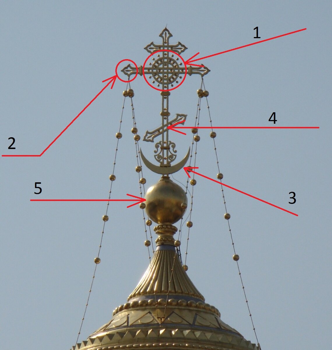 1. Православный (ведический) символ солнца. 2. Православный символ "пики" - мир яви, рождение. 3. Символ Магометанство. 4. Христианский символ. 5. Солярный символ. 