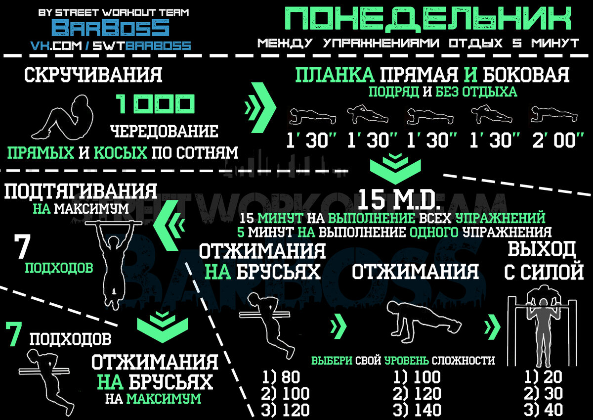 План тренировок воркаут