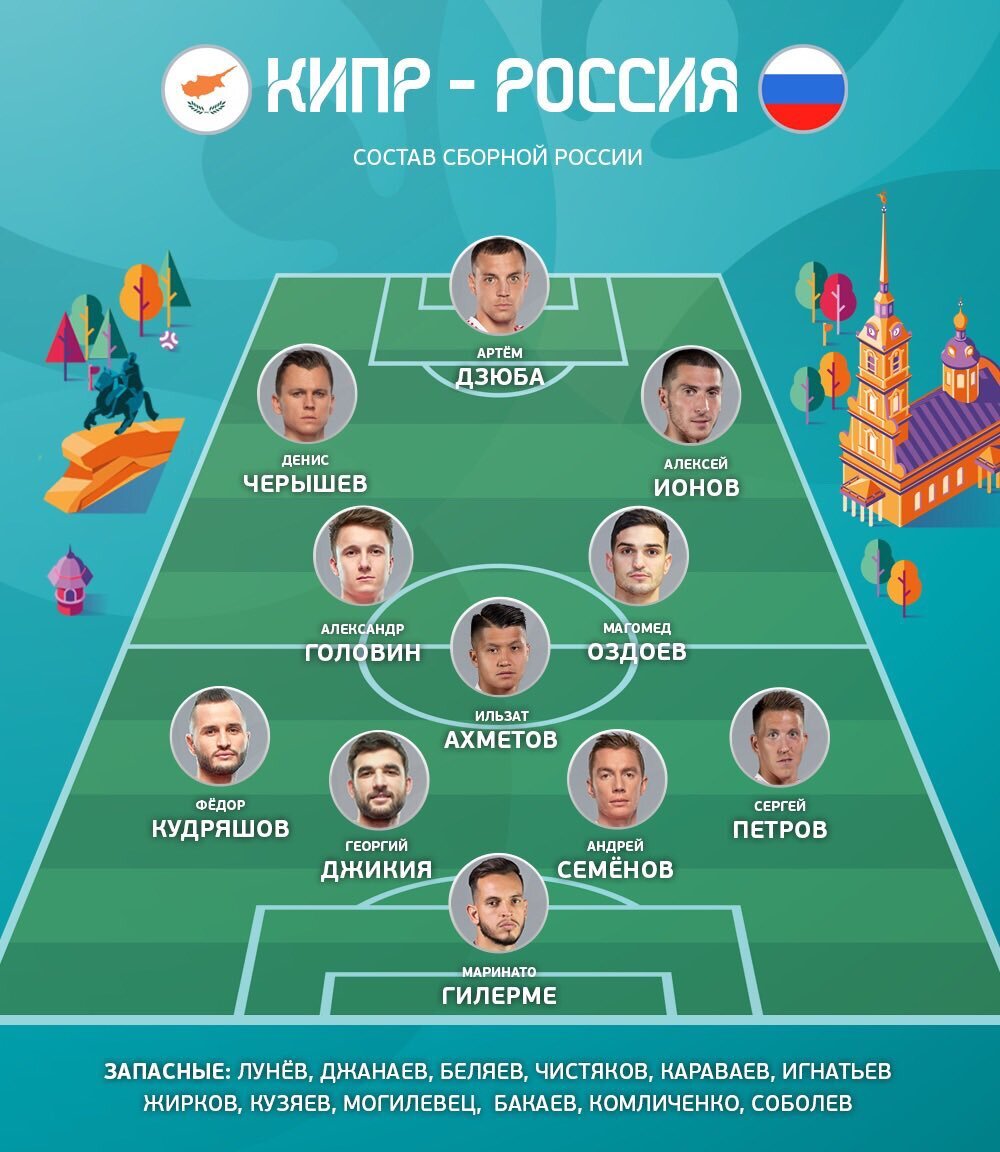 Черчесов выставил основной состав против Кипра